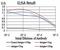 Coagulation Factor III, Tissue Factor antibody, orb317979, Biorbyt, Enzyme Linked Immunosorbent Assay image 