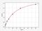 Mucin 5B, Oligomeric Mucus/Gel-Forming antibody, EH1005, FineTest, Enzyme Linked Immunosorbent Assay image 