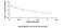 Amyloid Beta Peptide 1-40 antibody, MBS2021083, MyBioSource, Enzyme Linked Immunosorbent Assay image 