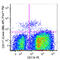 Lactosylceramide antibody, 105837, BioLegend, Flow Cytometry image 