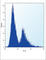 Procollagen-Lysine,2-Oxoglutarate 5-Dioxygenase 1 antibody, abx026944, Abbexa, Western Blot image 