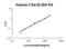 Carbonic Anhydrase 4 antibody, EK1939, Boster Biological Technology, Enzyme Linked Immunosorbent Assay image 