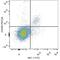 Natural Cytotoxicity Triggering Receptor 1 antibody, LS-C810921, Lifespan Biosciences, Flow Cytometry image 