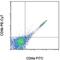 CD8b Molecule antibody, 25-0083-80, Invitrogen Antibodies, Flow Cytometry image 