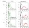 Lymphocyte Activating 3 antibody, ALX-804-806F-C100, Enzo Life Sciences, Flow Cytometry image 