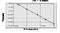 Neurofilament Medium antibody, MBS7226716, MyBioSource, Enzyme Linked Immunosorbent Assay image 