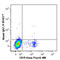 C-X-C Motif Chemokine Receptor 5 antibody, 356919, BioLegend, Flow Cytometry image 