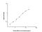 Mucin 2, Oligomeric Mucus/Gel-Forming antibody, NBP2-76700, Novus Biologicals, Enzyme Linked Immunosorbent Assay image 