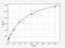 Progesterone Receptor antibody, EH1449, FineTest, Enzyme Linked Immunosorbent Assay image 