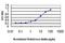 Rho GDP Dissociation Inhibitor Alpha antibody, H00002664-M08, Novus Biologicals, Enzyme Linked Immunosorbent Assay image 