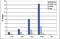 Histone Cluster 4 H4 antibody, NBP2-59253, Novus Biologicals, Chromatin Immunoprecipitation image 