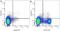 Mouse IgG2a Isotype Control antibody, MCA1210P647, Bio-Rad (formerly AbD Serotec) , Flow Cytometry image 