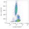 LCK Proto-Oncogene, Src Family Tyrosine Kinase antibody, NB500-336, Novus Biologicals, Flow Cytometry image 