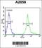 Mitochondrial Ribosomal Protein S24 antibody, 55-220, ProSci, Flow Cytometry image 
