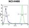 Ras Association Domain Family Member 8 antibody, LS-C162466, Lifespan Biosciences, Flow Cytometry image 