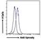 Sprouty RTK Signaling Antagonist 1 antibody, GTX41020, GeneTex, Flow Cytometry image 