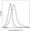 V-set domain-containing T-cell activation inhibitor 1 antibody, 46-5949-42, Invitrogen Antibodies, Flow Cytometry image 