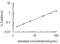 Surfactant Protein B antibody, OKEH01167, Aviva Systems Biology, Enzyme Linked Immunosorbent Assay image 