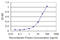 Tu Translation Elongation Factor, Mitochondrial antibody, LS-C139343, Lifespan Biosciences, Enzyme Linked Immunosorbent Assay image 