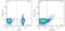 FOXP3 antibody, 11-4776-41, Invitrogen Antibodies, Flow Cytometry image 