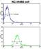 Receptor Tyrosine Kinase Like Orphan Receptor 1 antibody, abx033600, Abbexa, Flow Cytometry image 