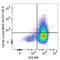 Cytotoxic T-Lymphocyte Associated Protein 4 antibody, 369607, BioLegend, Flow Cytometry image 