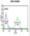 Spartin antibody, LS-C161446, Lifespan Biosciences, Flow Cytometry image 