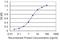 T Cell Lymphoma Invasion And Metastasis 2 antibody, H00026230-M03, Novus Biologicals, Immunohistochemistry paraffin image 