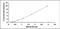 Ferrochelatase antibody, MBS2024364, MyBioSource, Enzyme Linked Immunosorbent Assay image 