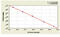 Tartrate Resistant Acid Phosphatase 5a antibody, MBS7201172, MyBioSource, Enzyme Linked Immunosorbent Assay image 