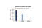 Signal Transducer And Activator Of Transcription 5A antibody, 9358S, Cell Signaling Technology, Chromatin Immunoprecipitation image 