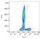 CD27 Molecule antibody, GTX76478, GeneTex, Flow Cytometry image 