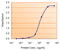 Solute Carrier Family 2 Member 4 antibody, 42-800, ProSci, Western Blot image 