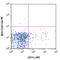 C-Type Lectin Domain Family 12 Member A antibody, 143403, BioLegend, Flow Cytometry image 