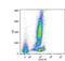 CD46 Molecule antibody, MA1-19784, Invitrogen Antibodies, Flow Cytometry image 