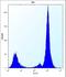 MOB Kinase Activator 1B antibody, LS-C164259, Lifespan Biosciences, Flow Cytometry image 