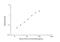 C-X-C Motif Chemokine Ligand 5 antibody, NBP2-78750, Novus Biologicals, Enzyme Linked Immunosorbent Assay image 