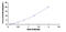 Thioredoxin Interacting Protein antibody, MBS2022863, MyBioSource, Enzyme Linked Immunosorbent Assay image 