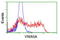 Von Willebrand Factor A Domain Containing 5A antibody, LS-B11755, Lifespan Biosciences, Flow Cytometry image 