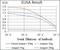 CCAAT Enhancer Binding Protein Alpha antibody, NBP2-37501, Novus Biologicals, Enzyme Linked Immunosorbent Assay image 