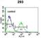 Olfactory Receptor Family 4 Subfamily F Member 15 antibody, abx026218, Abbexa, Flow Cytometry image 