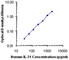 Interleukin 21 antibody, 513001, BioLegend, Enzyme Linked Immunosorbent Assay image 