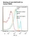 B And T Lymphocyte Associated antibody, LS-C357631, Lifespan Biosciences, Flow Cytometry image 