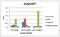 Growth Hormone Inducible Transmembrane Protein antibody, DDX0210P-100, Novus Biologicals, Enzyme Linked Immunosorbent Assay image 