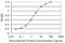 Glutathione S-transferase Mu 2 antibody, LS-B6092, Lifespan Biosciences, Enzyme Linked Immunosorbent Assay image 