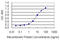 Heat Shock Protein Family A (Hsp70) Member 6 antibody, LS-C197467, Lifespan Biosciences, Enzyme Linked Immunosorbent Assay image 