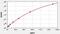 High Mobility Group Box 1 antibody, EM0382, FineTest, Enzyme Linked Immunosorbent Assay image 