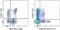 Killer Cell Lectin Like Receptor G1 antibody, 17-9488-41, Invitrogen Antibodies, Flow Cytometry image 