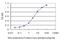 G Protein-Coupled Receptor Kinase 6 antibody, H00002870-M09, Novus Biologicals, Enzyme Linked Immunosorbent Assay image 