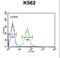 GTP Binding Protein 2 antibody, LS-C166735, Lifespan Biosciences, Flow Cytometry image 